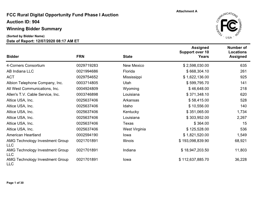 FCC Rural Digital Opportunity Fund Phase I Auction Auction ID: 904 Winning Bidder Summary