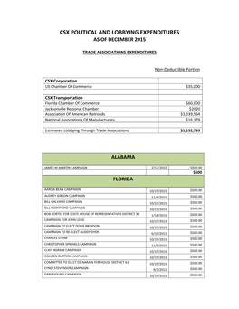 Csx Political and Lobbying Expenditures As of December 2015