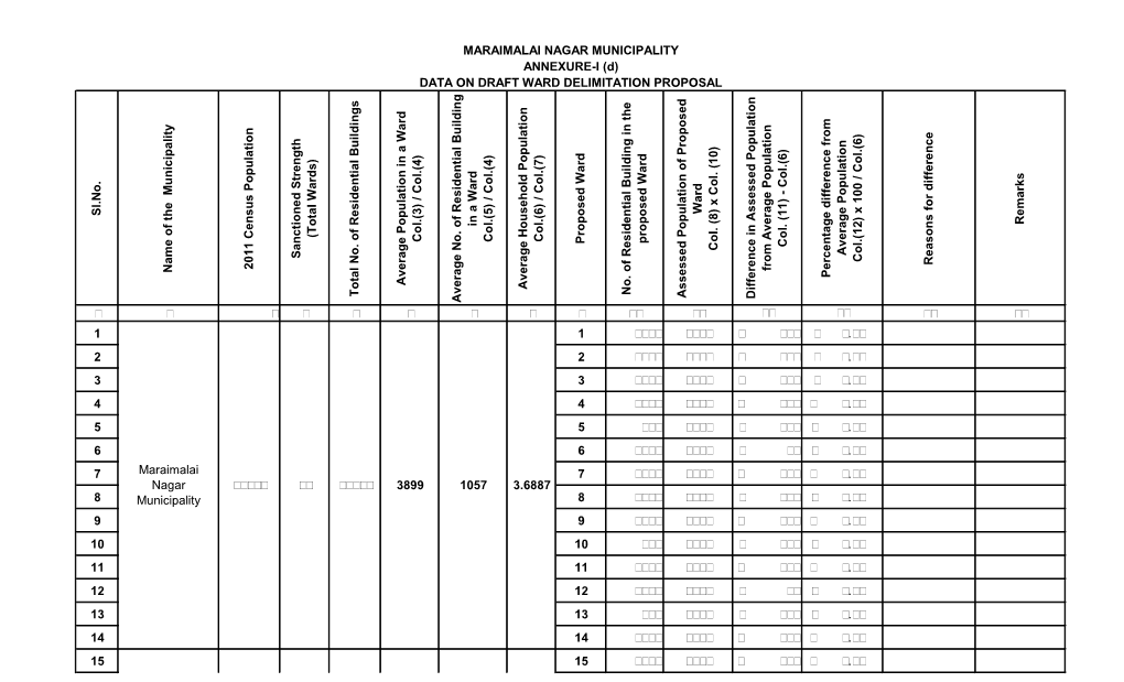 Maraimalai Nagar Municipality Chengalpattu District