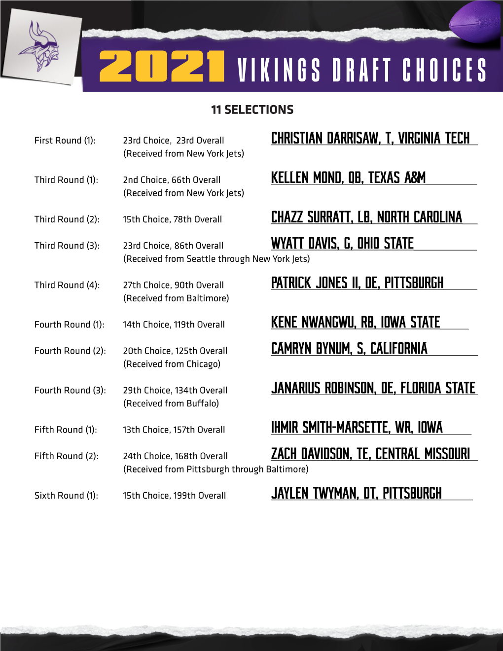 2021 Vikings Draft Choices