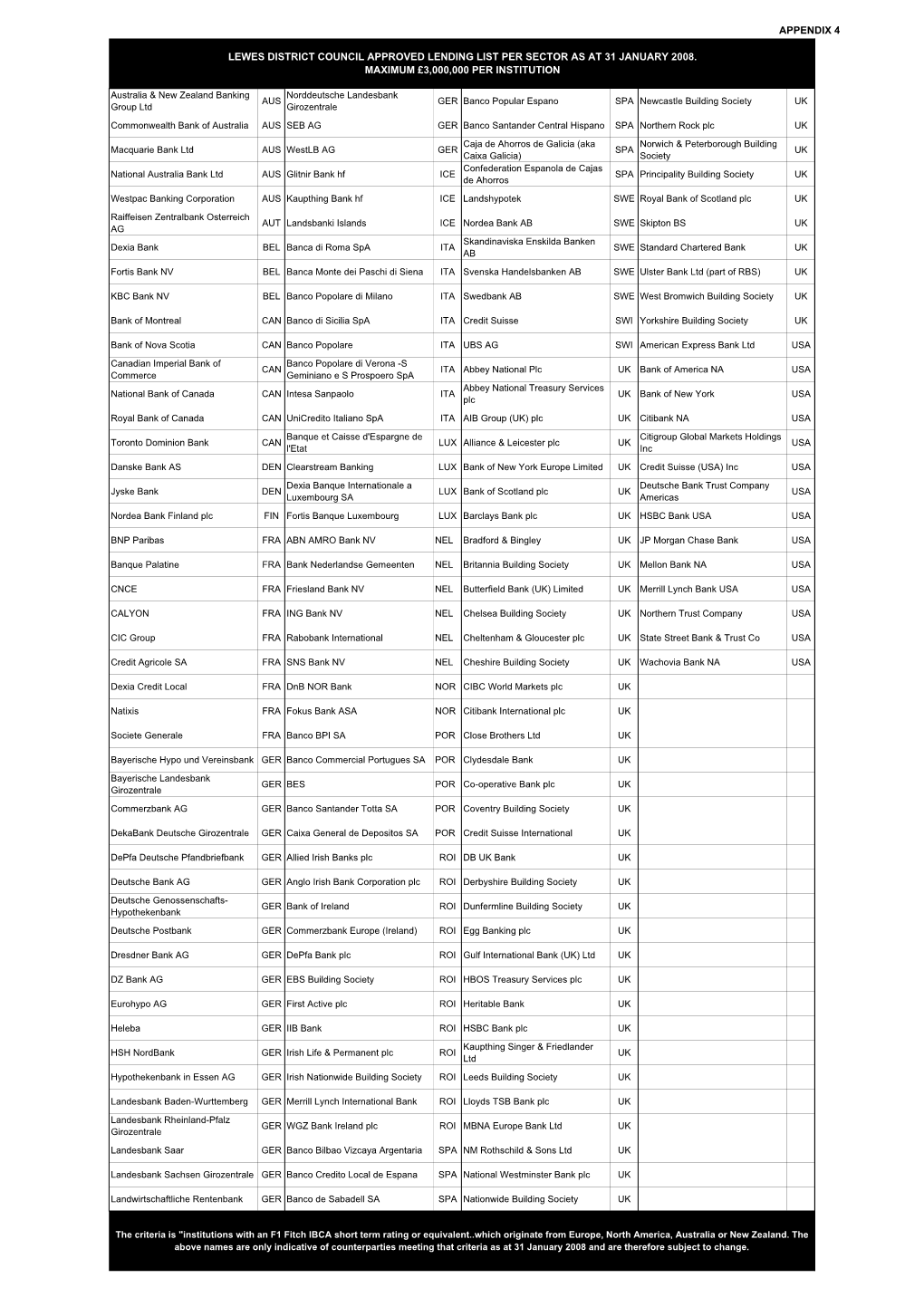 APPENDIX 4 Australia & New Zealand Banking Group Ltd AUS