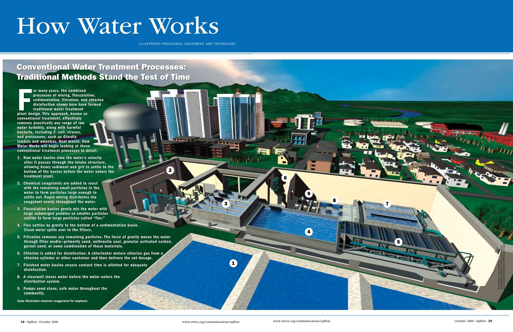 Conventional Water Treatment Processes Part 1