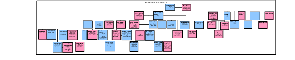 Family Tree Maker 2005