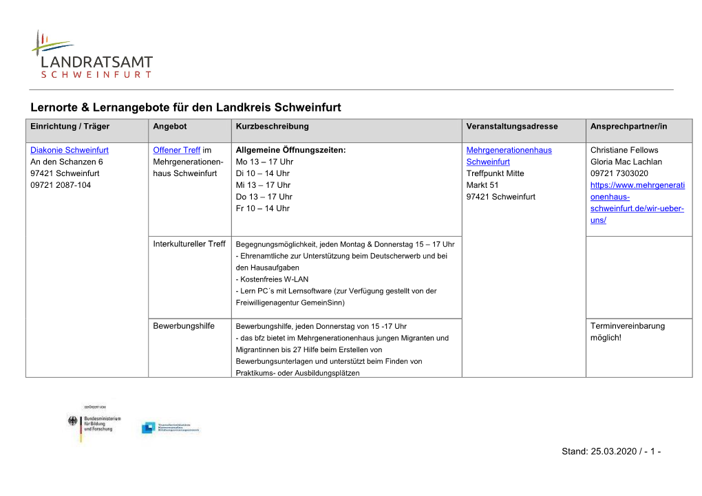 Lernorte & Lernangebote Für Den Landkreis Schweinfurt