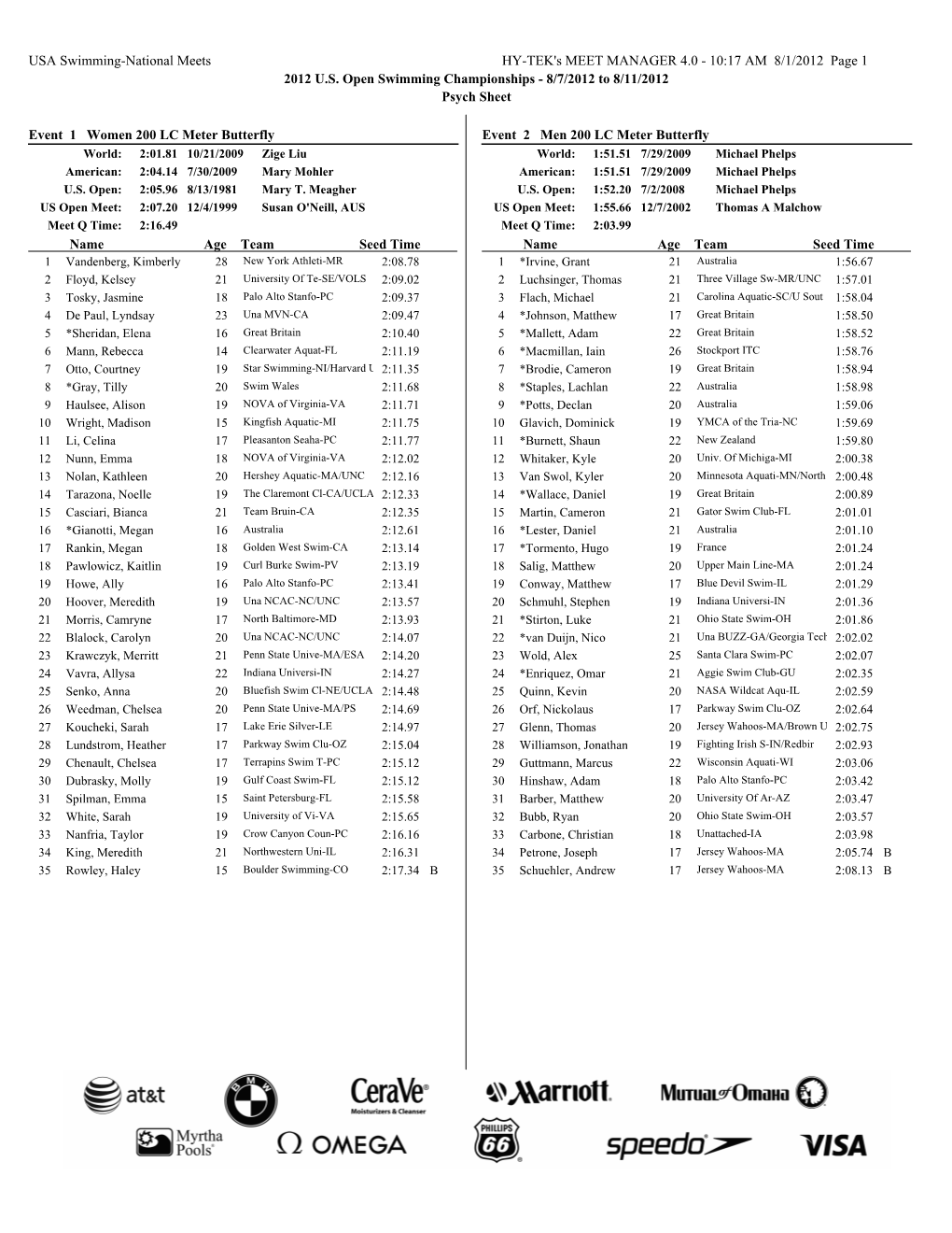 10:17 AM 8/1/2012 Page 1 2012 US Open Swimming Championships