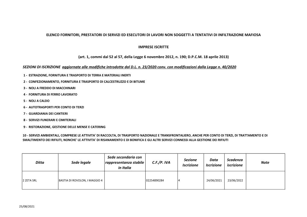 Ditta Sede Legale Sede Secondaria Con Rappresentanza Stabile in Italia C.F./P. IVA Sezione Iscrizione Data Iscrizione Scadenza I