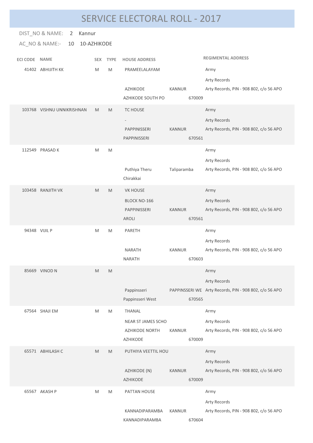 Service Electoral Roll - 2017