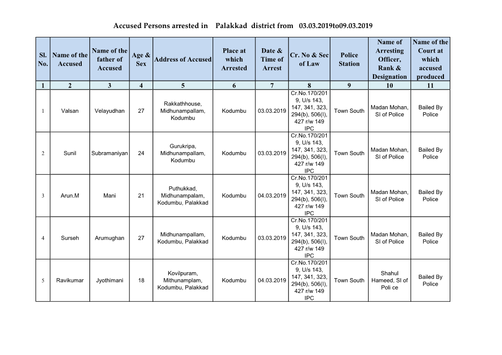 Accused Persons Arrested in Palakkad District from 03.03.2019To09.03.2019