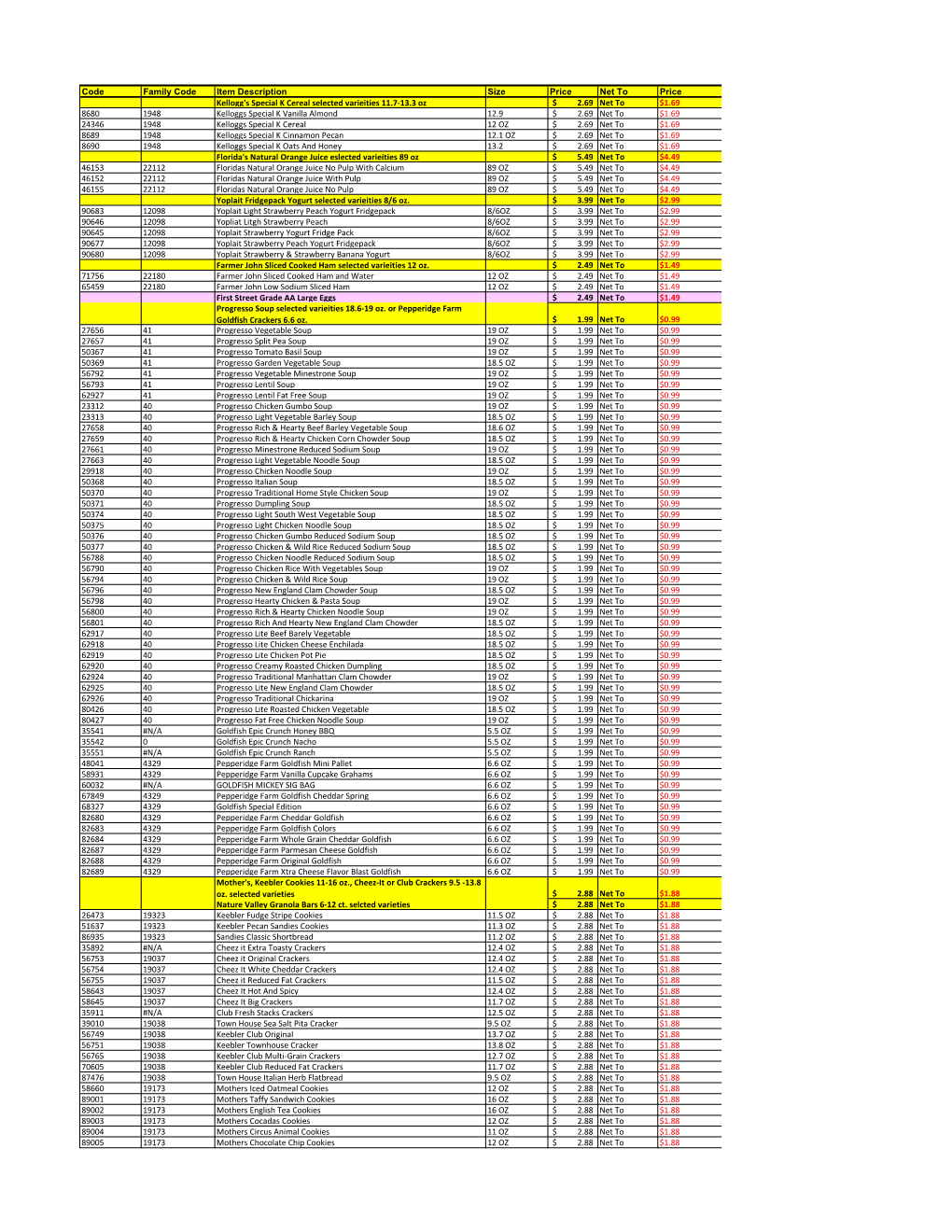 Code Family Code Item Description Size Price Net to Price Kellogg's Special K Cereal Selected Varieities 11.7-13.3 Oz 2.69