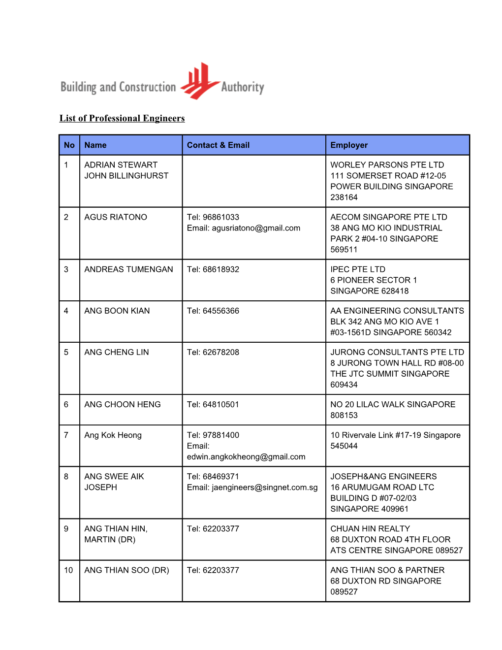 List of Professional Engineers