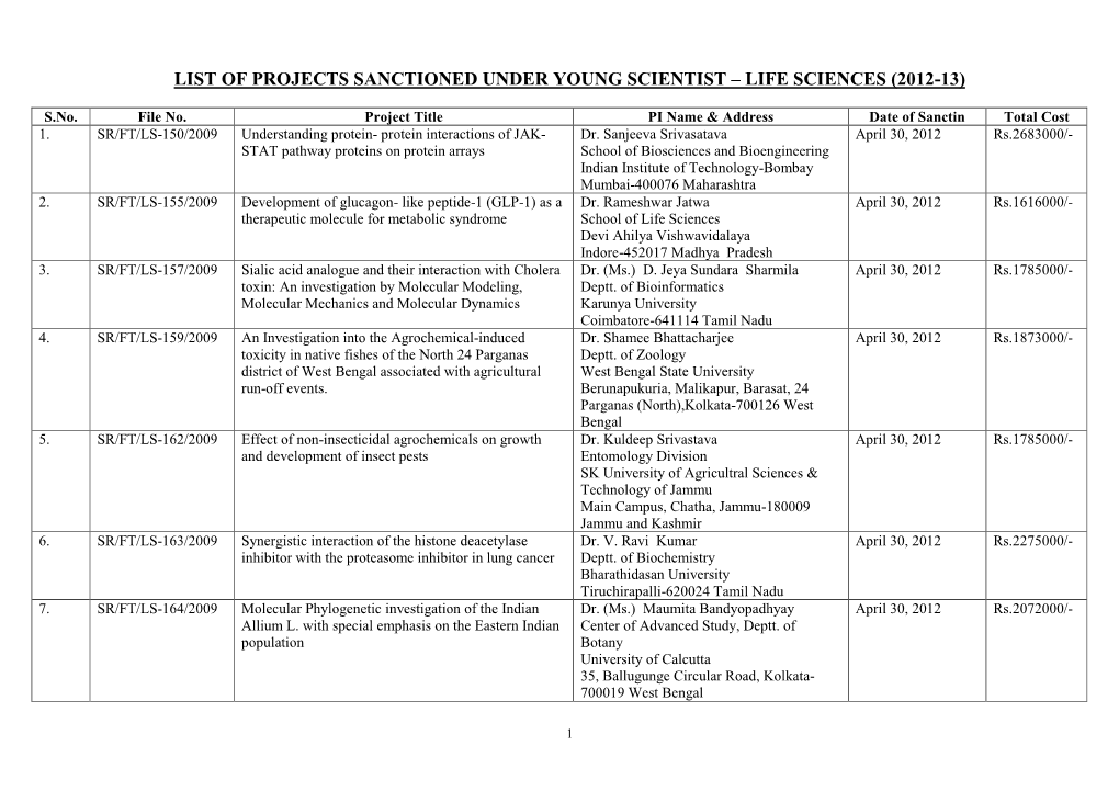 List of Projects Sanctioned Under Young Scientist – Life Sciences (2012-13)