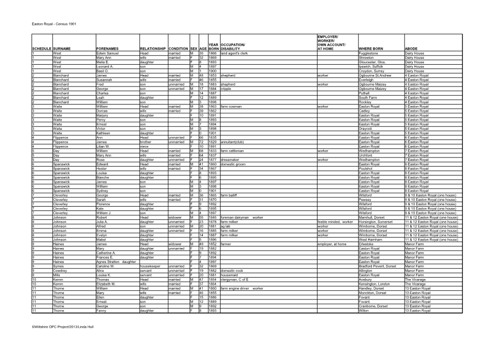 Easton Royal - Census 1901