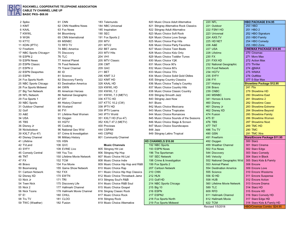 Rockwell Cooperative Telephone Association Cable Tv Channel Line up Basic Pkg--$68.00