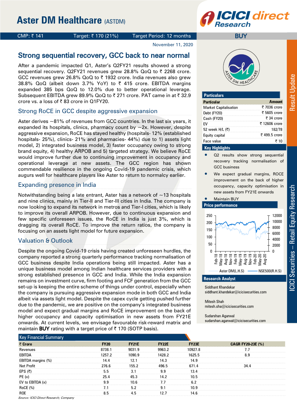 Aster DM Healthcare (ASTDM)