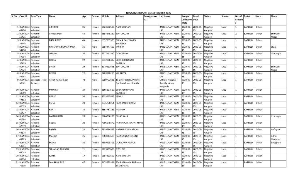 Negative Report 15 September 2020 S