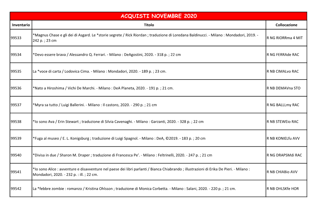 ACQUISTI NOVEMBRE 2020 Inventario Titolo Collocazione