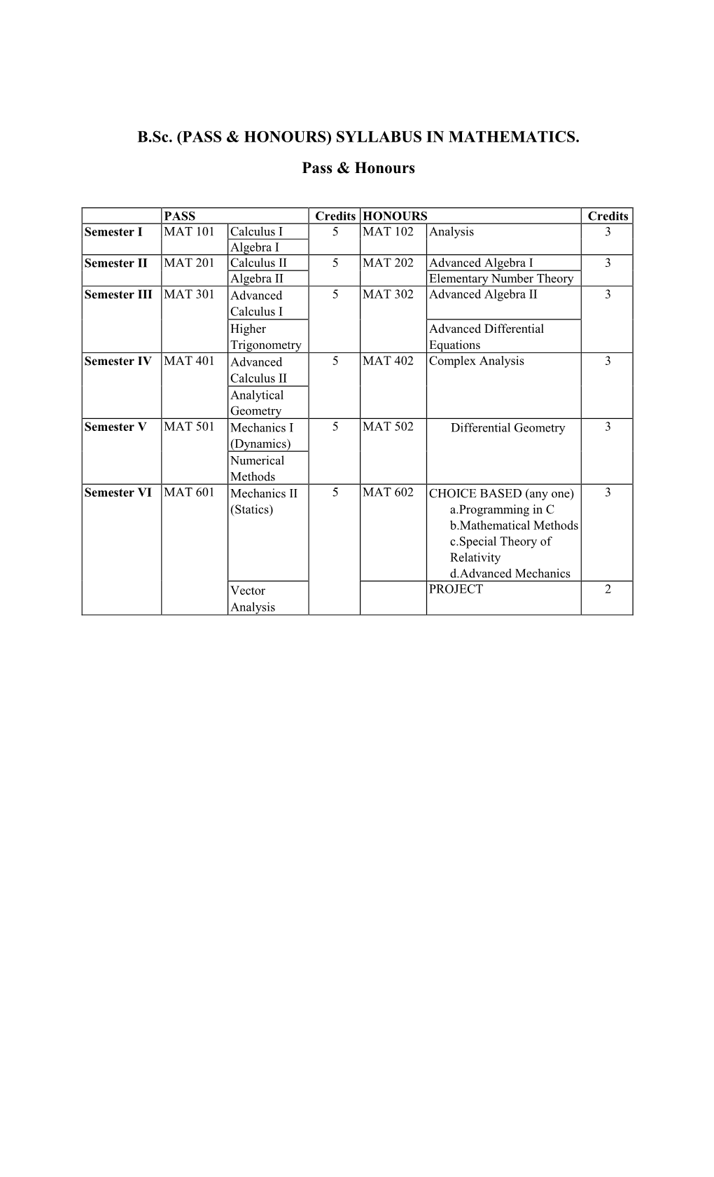 Proposed Syllabus