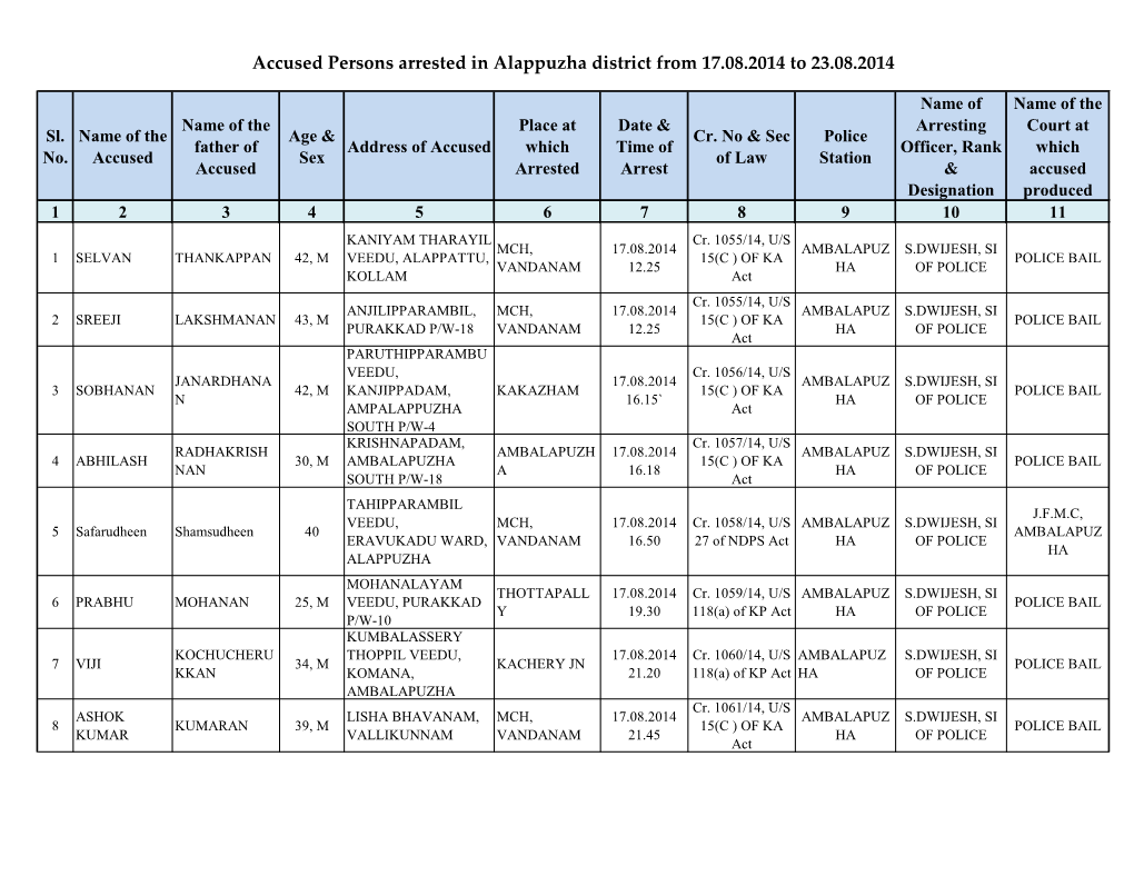 Accused Persons Arrested in Alappuzha District from 17.08.2014 to 23.08.2014