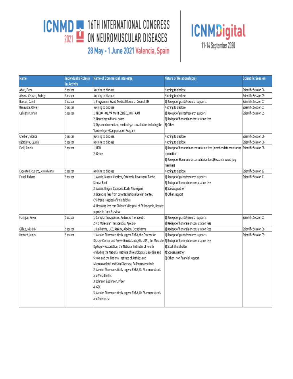 Icnmdigital Speaker Disclosures 09.02.2020NG.Xlsx