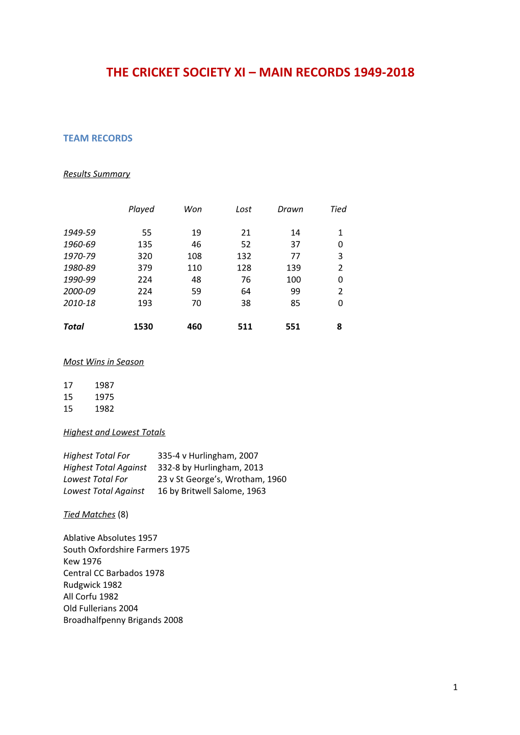 Main Records 1949-2018