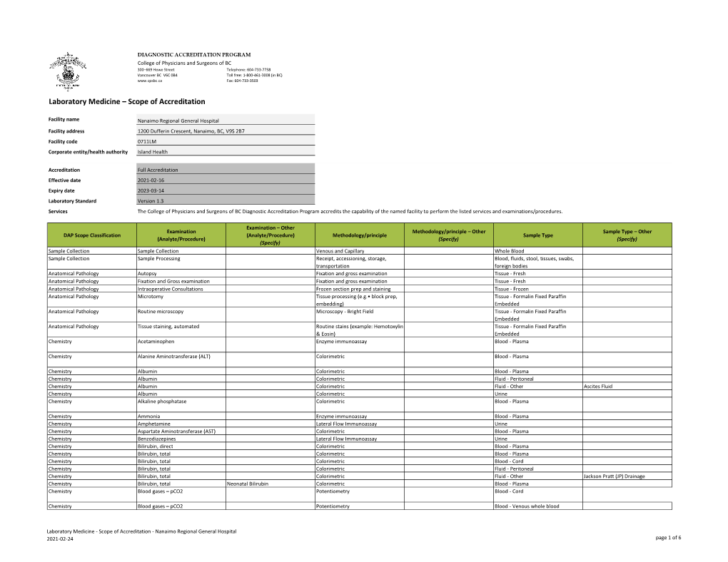 Laboratory Medicine – Scope of Accreditation