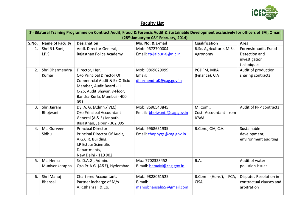 Faculty List