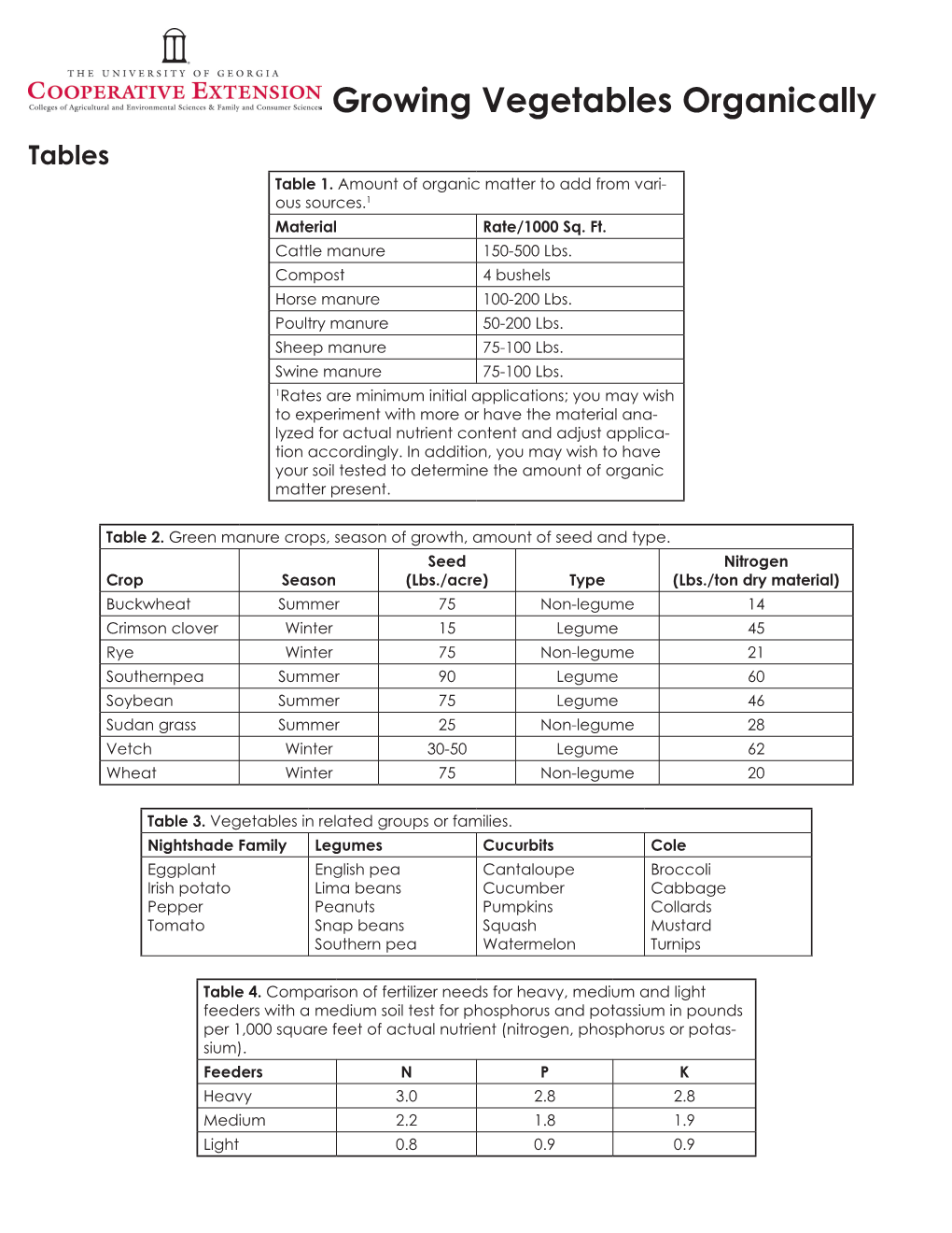 Growing Vegetables Organically Tables Table 1