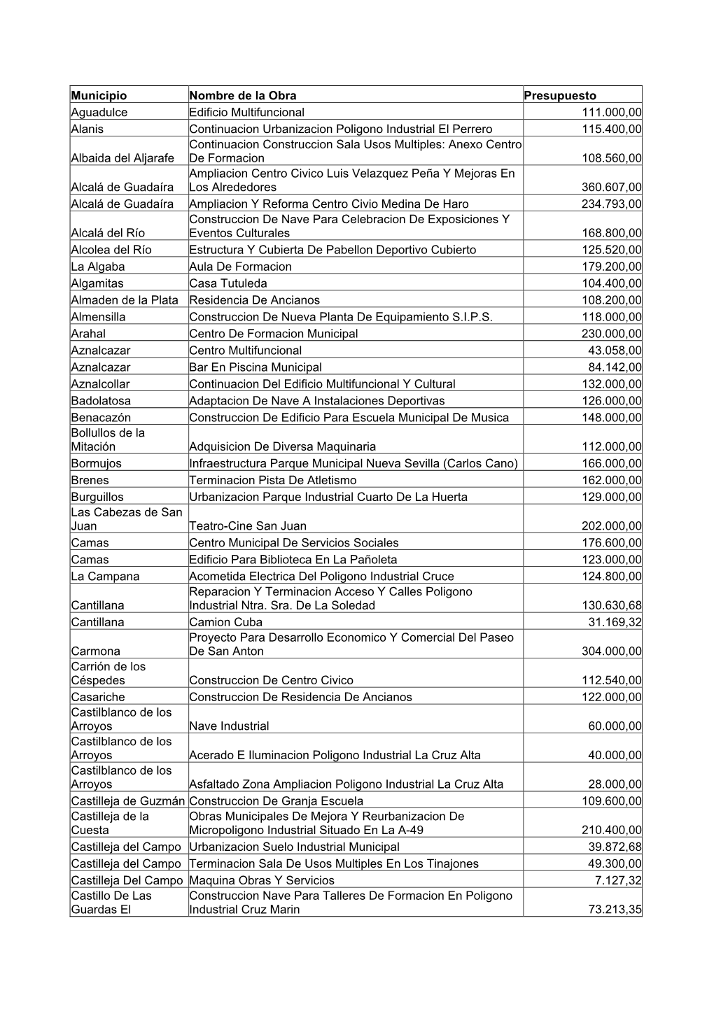 Plan Extraordinario De Desarrollo Municipal 2005