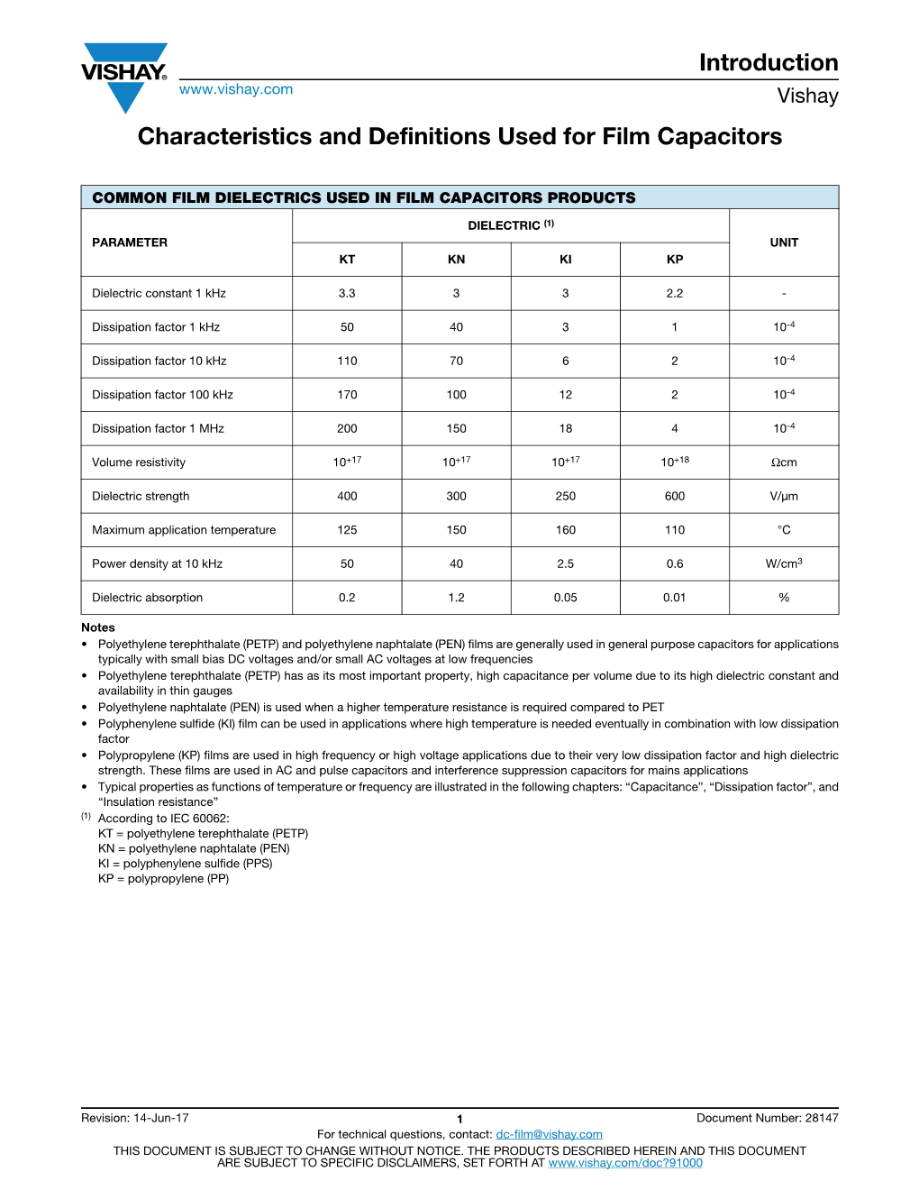 Introduction Characteristics and Definitions Used for Film Capacitors