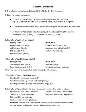 Chemistry – Writing Equations