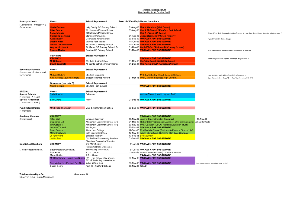 Trafford Funding Forum Membership As at October 2017 Primary