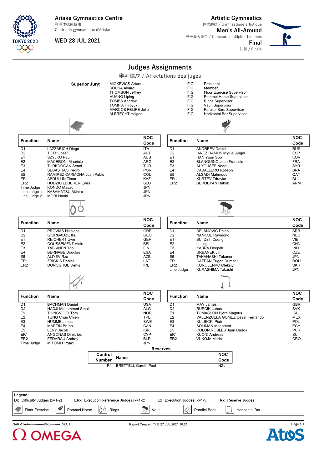 Judges Assignment