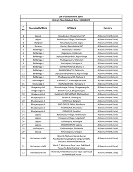 List of Containment Zones District: Murshidabad, Date: 18.08.2020 Sl