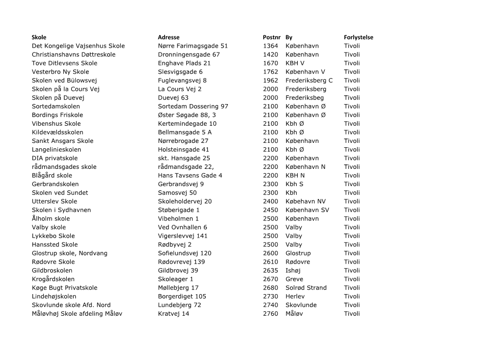 Skole Adresse Postnr by Forlystelse