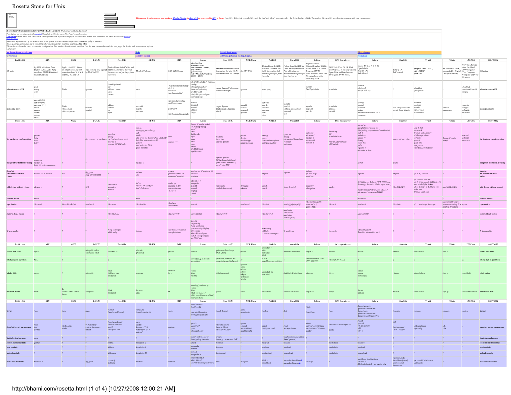 Rosetta Stone for Unix