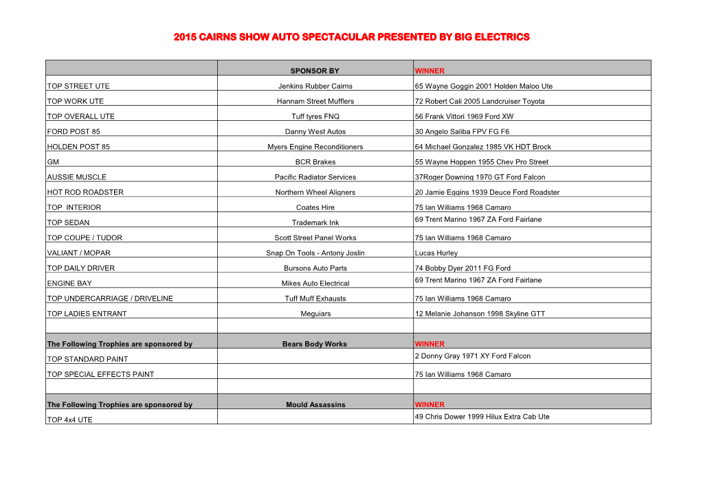 2015 Cairns Show Auto Spectacular Presented by Big Electrics
