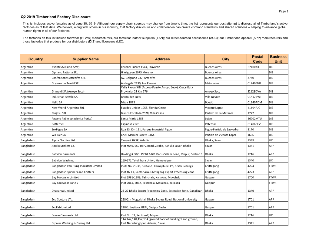 Q2 2019 Timberland Factory Disclosure Country Supplier Name