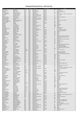 Westspeed Foals Export 2014.Xlsx