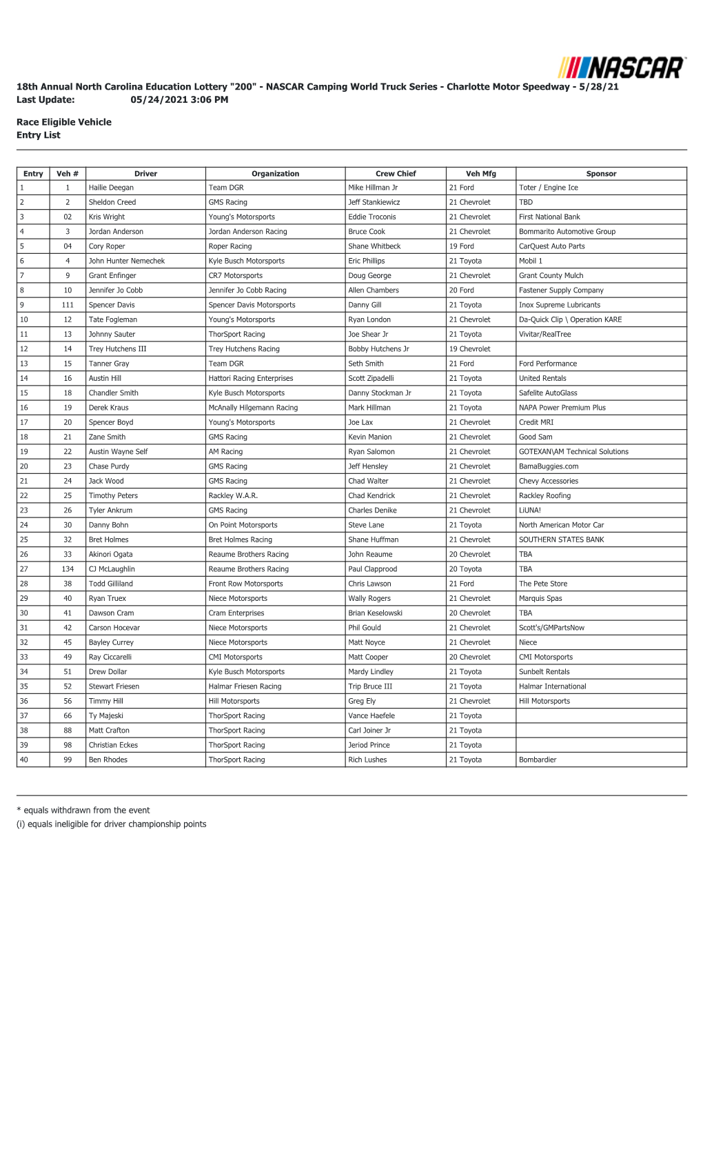 Charlotte Truck Entry List