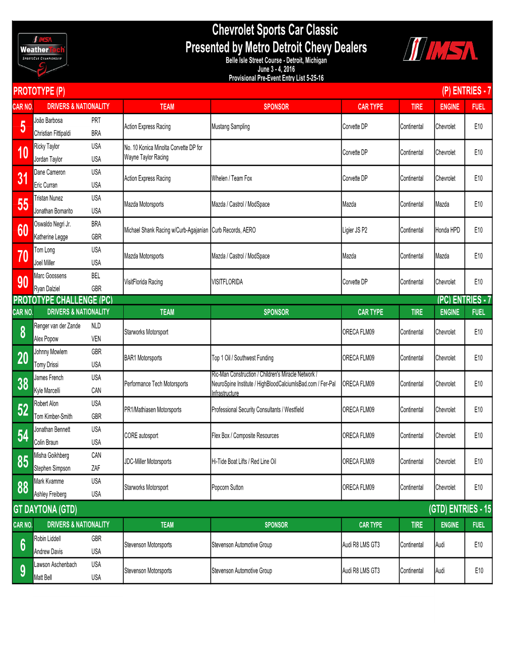 2016 Weathertech Sportscar Championship Detroit Preliminary