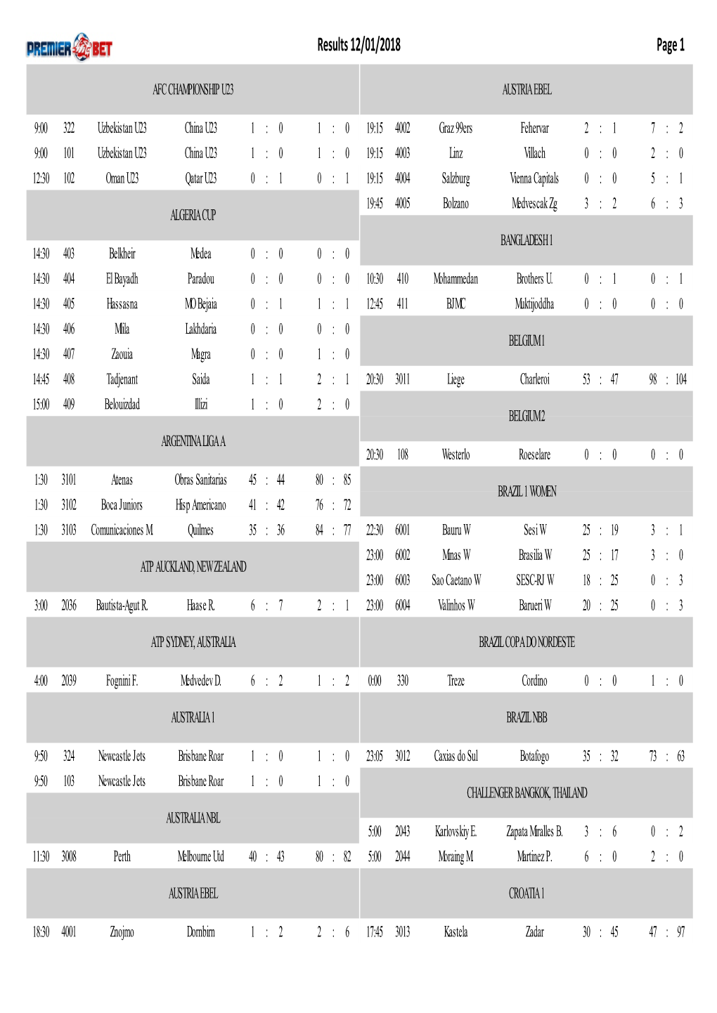 Results 12/01/2018 Page 1