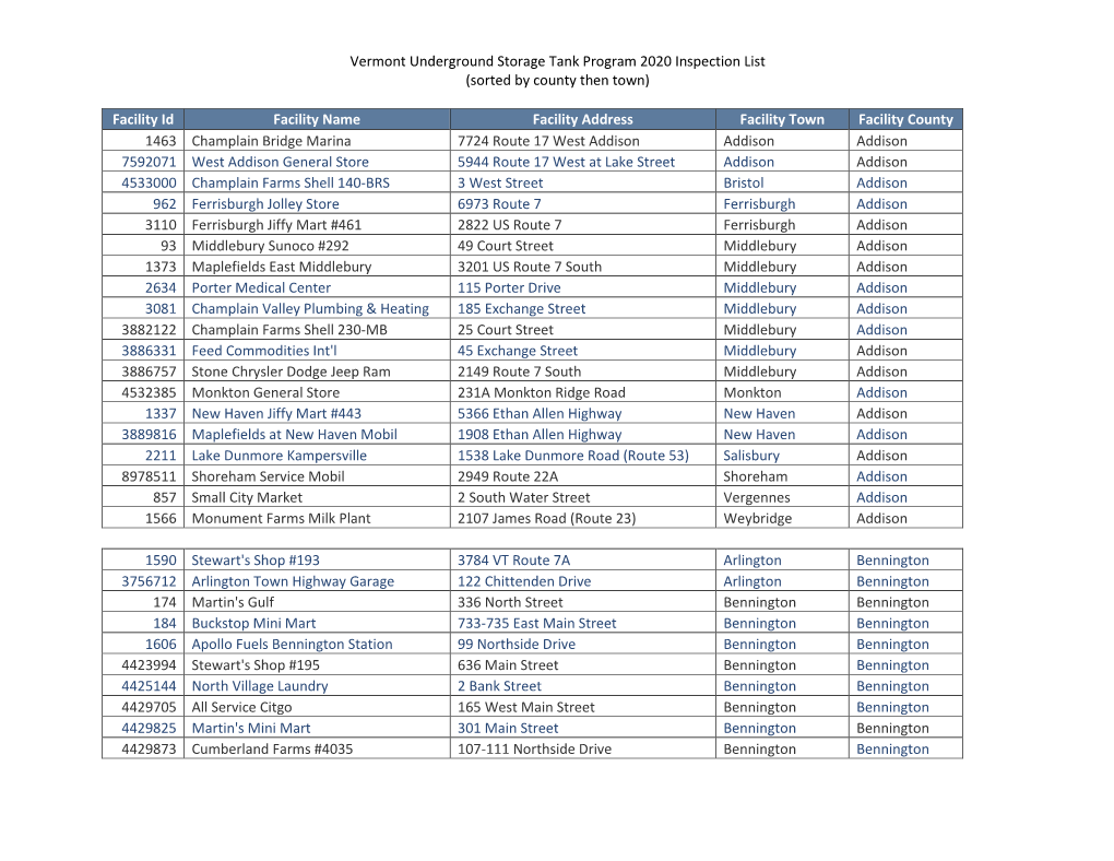 Vermont Underground Storage Tank Program 2020 Inspection List (Sorted by County Then Town)