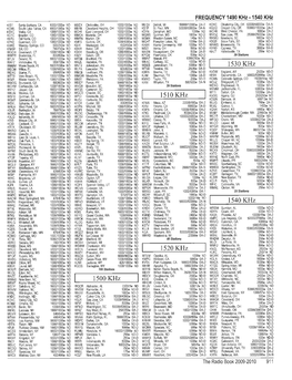 1500 Khz 1510 Khz 1520 Khz 1530 Khz 1540