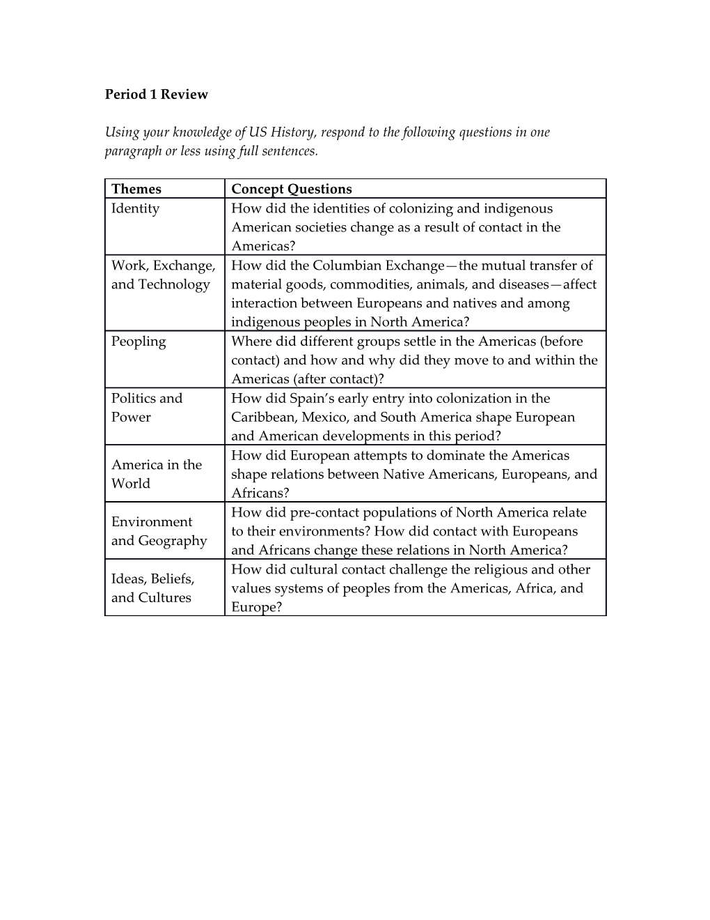 Period 1 Review