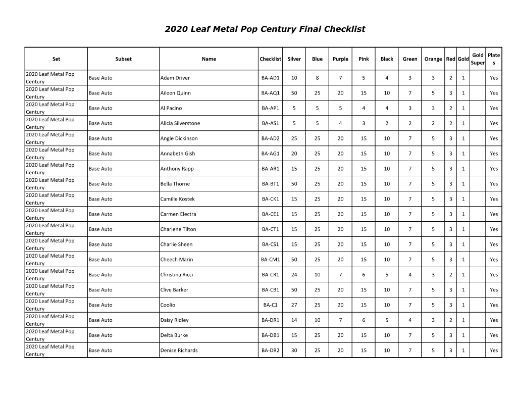 2020 Leaf Metal Pop Century Final Checklist - DocsLib