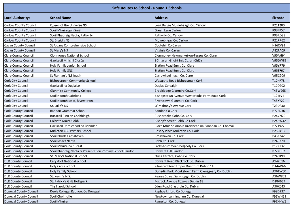 Safe Routes to School - Round 1 Schools