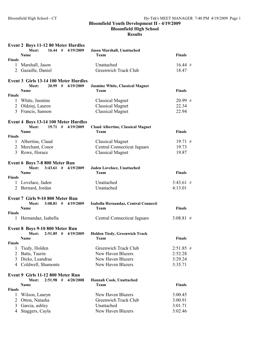 Bloomfield High School - CT Hy-Tek's MEET MANAGER 7:40 PM 4/19/2009 Page 1