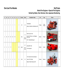 Del Prado World Fire Engines + Special Fire Engines Sorted by Italian, Then German, Then Japanese Numbering