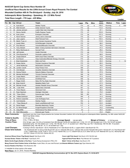 NASCAR Sprint Cup Series Race Number 20 Unofficial