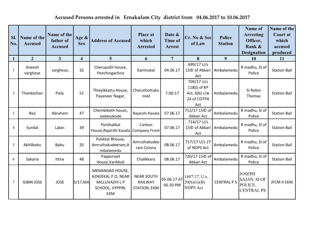 Accused Persons Arrested in Ernakulam City District from 04.06.2017 to 10.06.2017